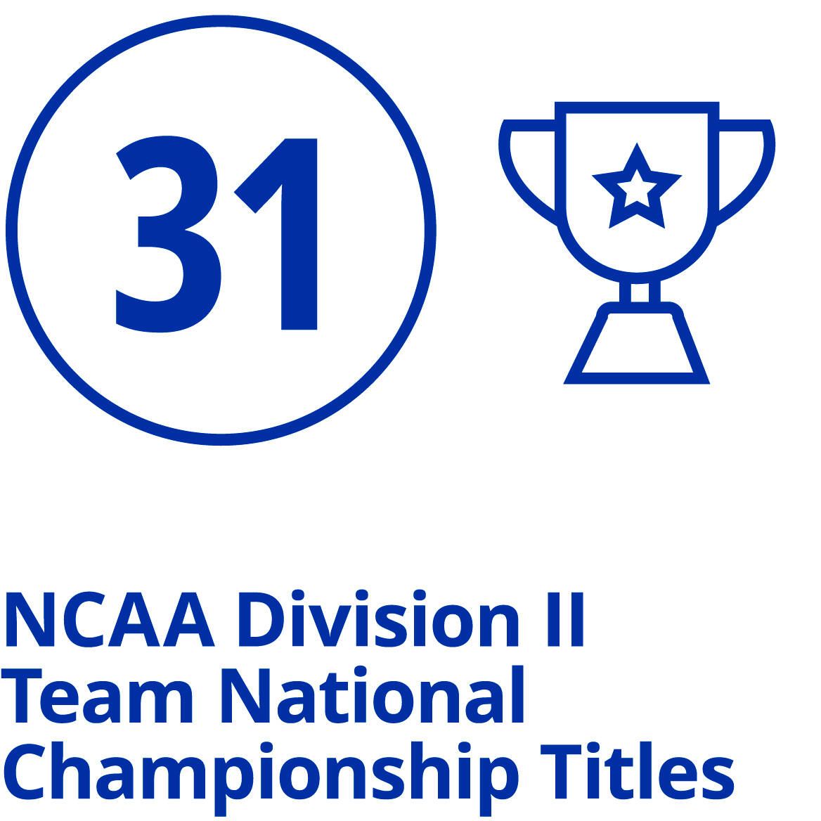 32 NCAA Division II Team National Championship Titles